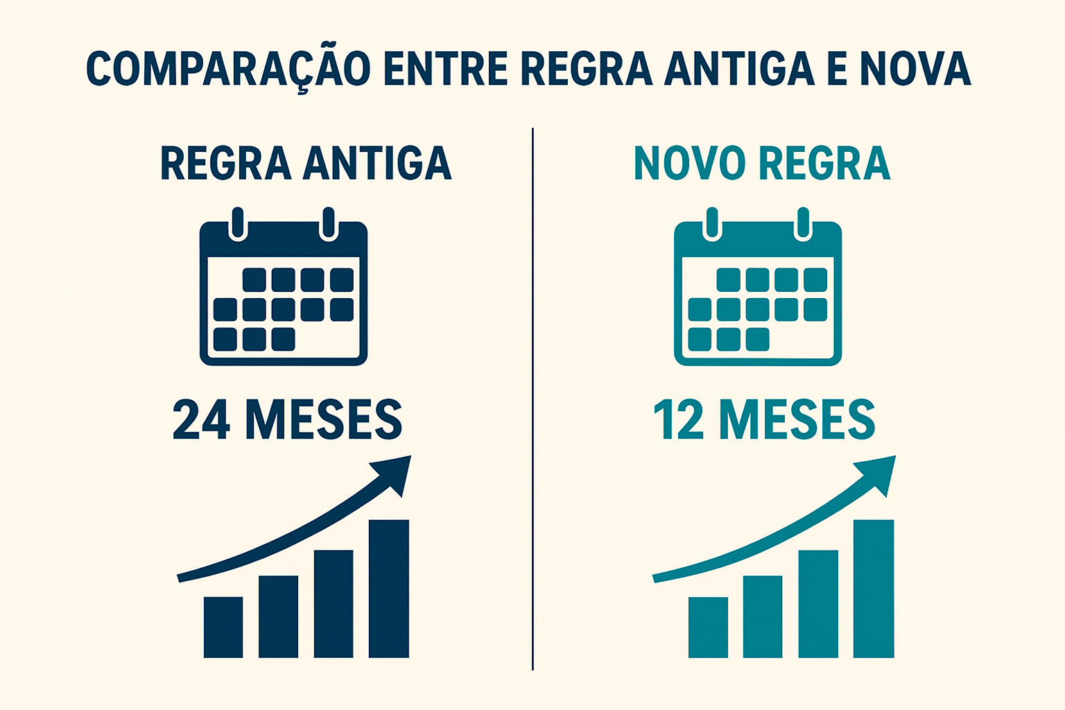 Nova Regra de Proteção