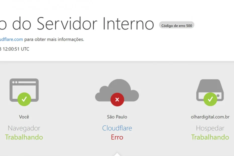 Cloudflare