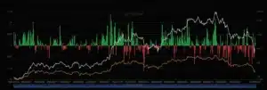 Gráfico de entradas de capital em ETFs de Bitcoin mostrando recuperação