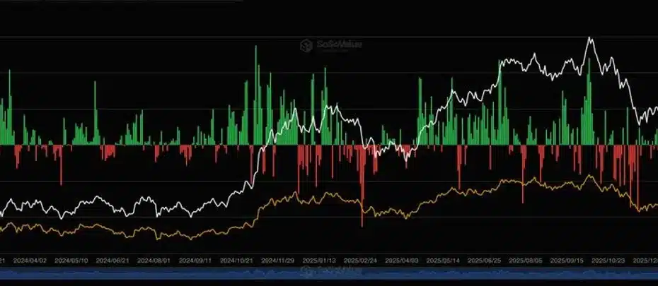Gráfico de entradas de capital em ETFs de Bitcoin mostrando recuperação