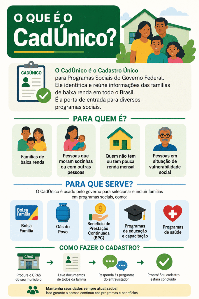 Infográfico "o que é o CadÚnico" 