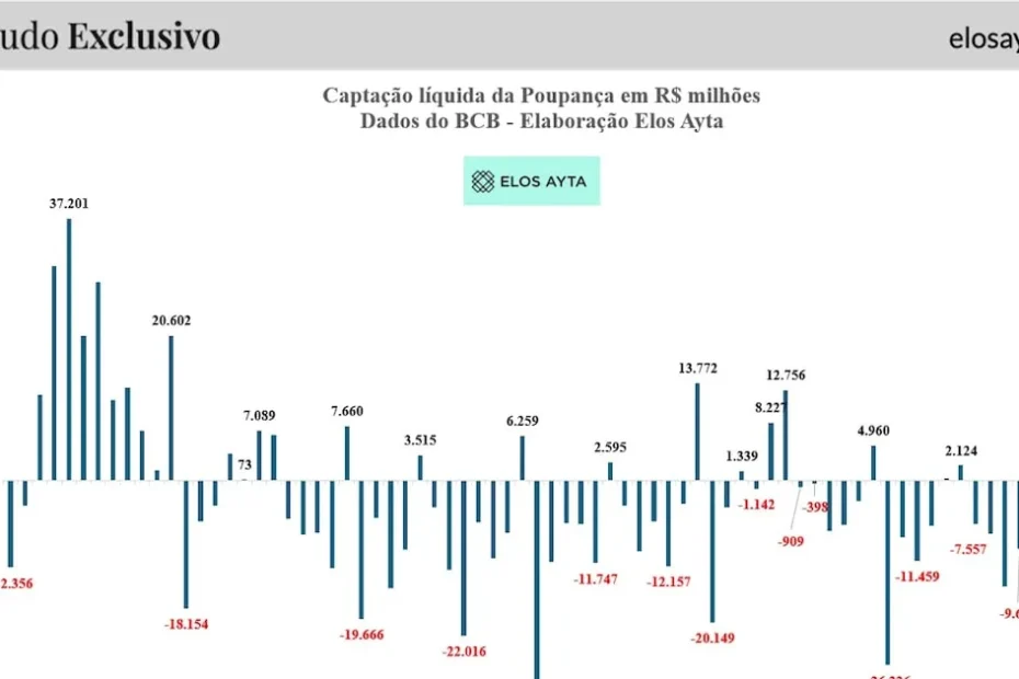 Pessoa analisando finanças no computador com uma casa em miniatura e chaves, representando o financiamento imobiliário e o impacto das taxas de juros.