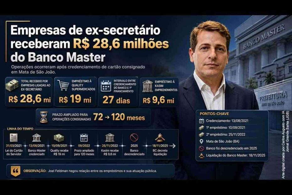 Dinheiro e documentos de empréstimo representando os R$ 28,6 milhões recebidos por empresas de ex-secretário de Mata de São João.