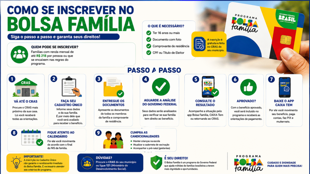 como se inscrever no Bolsa Família