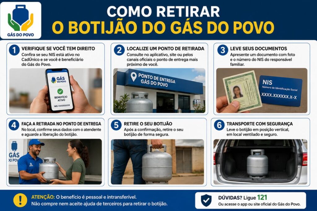 Passo a passo visual "como retirar o botijão do Gás do Povo"